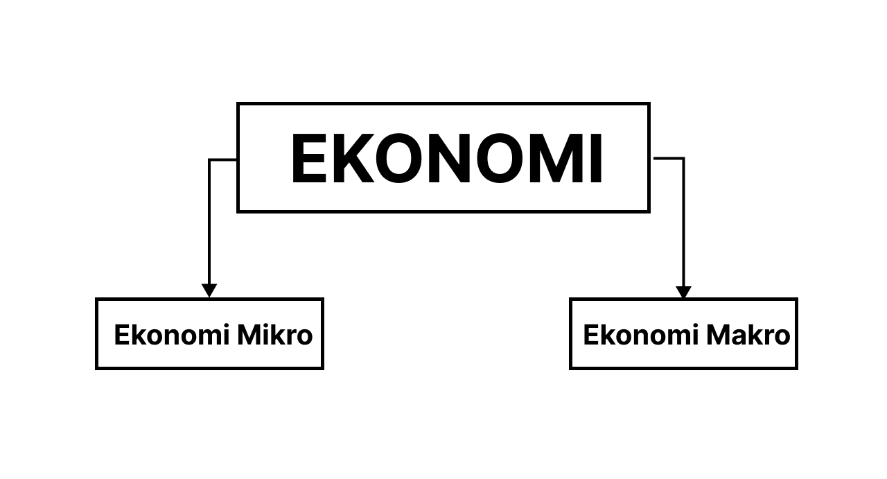 Perbedaan Ekonomi Mikro dan Makro